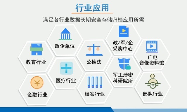 信刻光盤打印刻錄機完成多方國產化適配認證，助力北京軟件開發創新發展